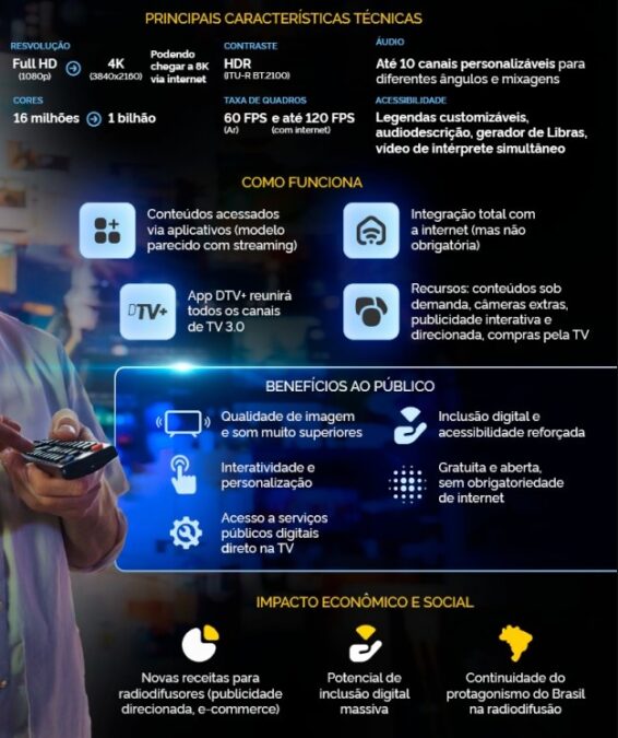 Governo Federal emite comunicado (15/09) para todos que têm TV aberta em casa