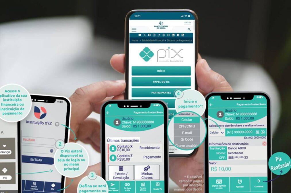 Banco Central cria novas regras para o Pix e lista 5 pontos essenciais