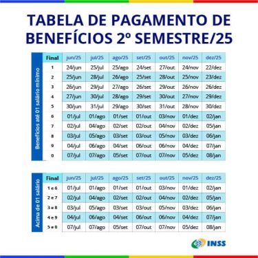 abela de pagamento do INSS de Junho até Dezembro