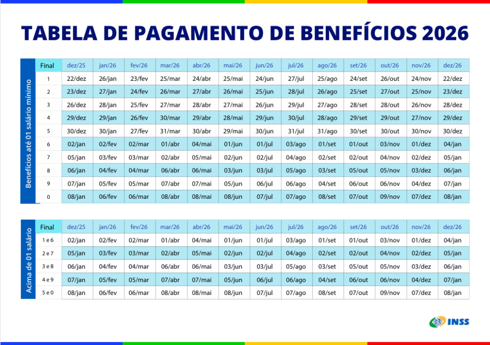 Calendário de pagamento dos benefícios do INSS