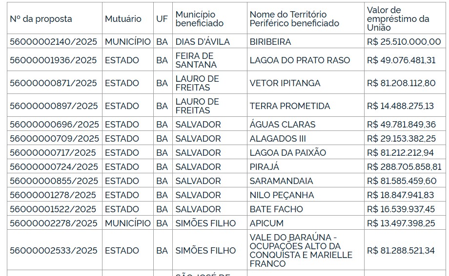 Projeto Simões Filho